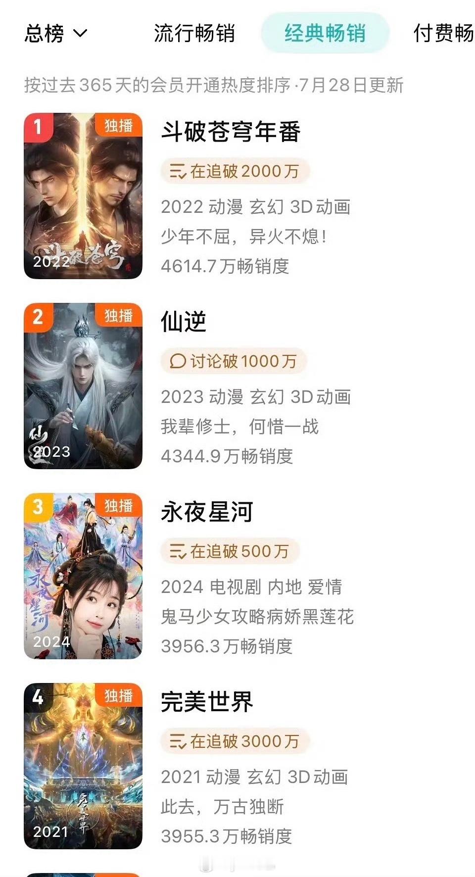 鹅现在真的是动漫在撑永夜星河被动漫包围​​​