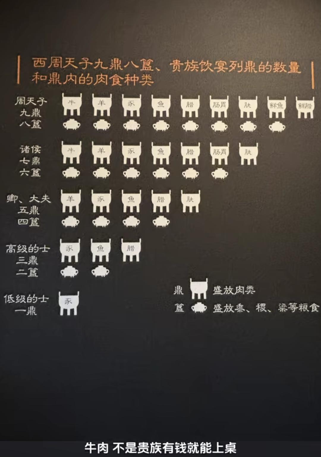 现在吃一顿海底捞，生活水平真的远远超过当年周天子！依据《仪礼》及考古学界考