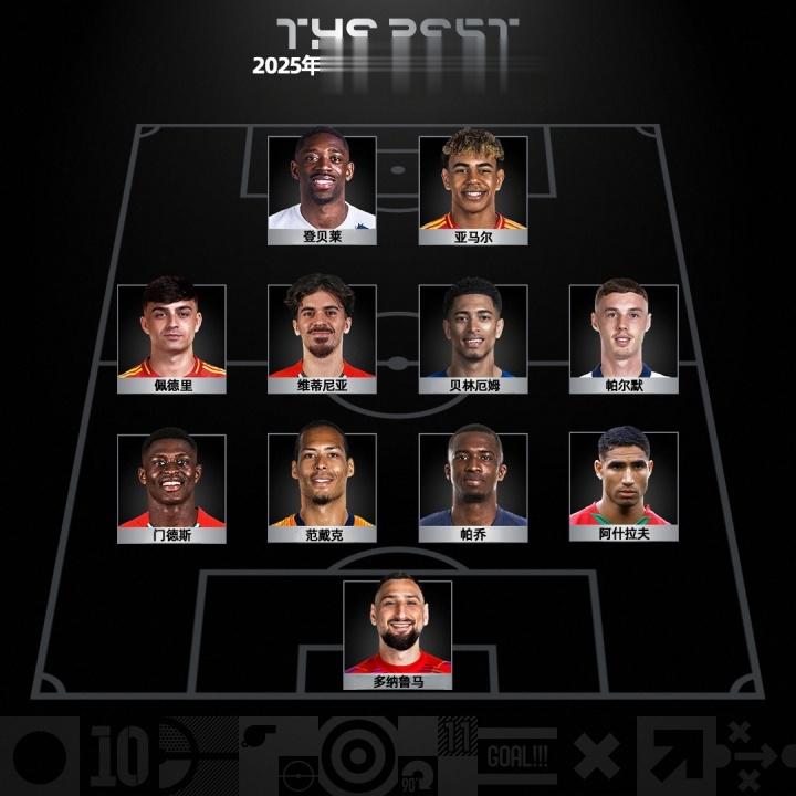 詹俊: 我心目中的2025最佳阵, 萨拉赫、拉菲尼亚顶替帕尔默、贝林