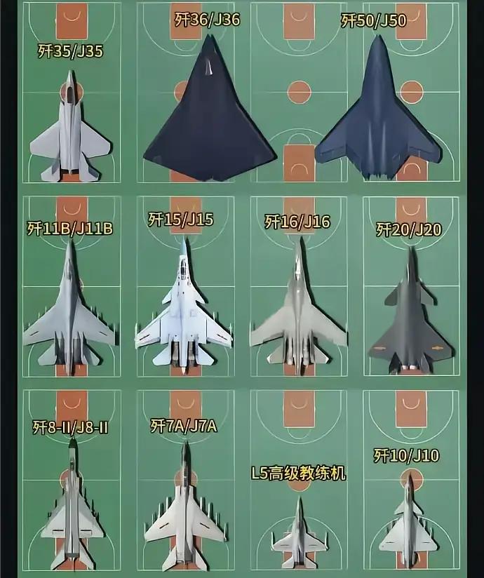 战斗机有多大？震撼绝对超出你的想象！一个篮球场竟然装不下歼-36却能装下歼-1