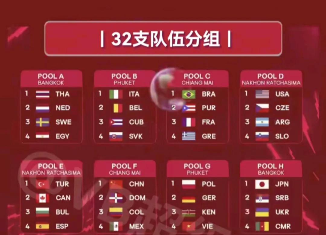 2025女排世锦赛，没有奇迹，该出线的球队，都打入了世锦赛的十六强，A组是