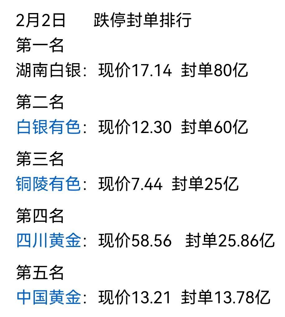 80亿封单，最少得四个跌停吧？