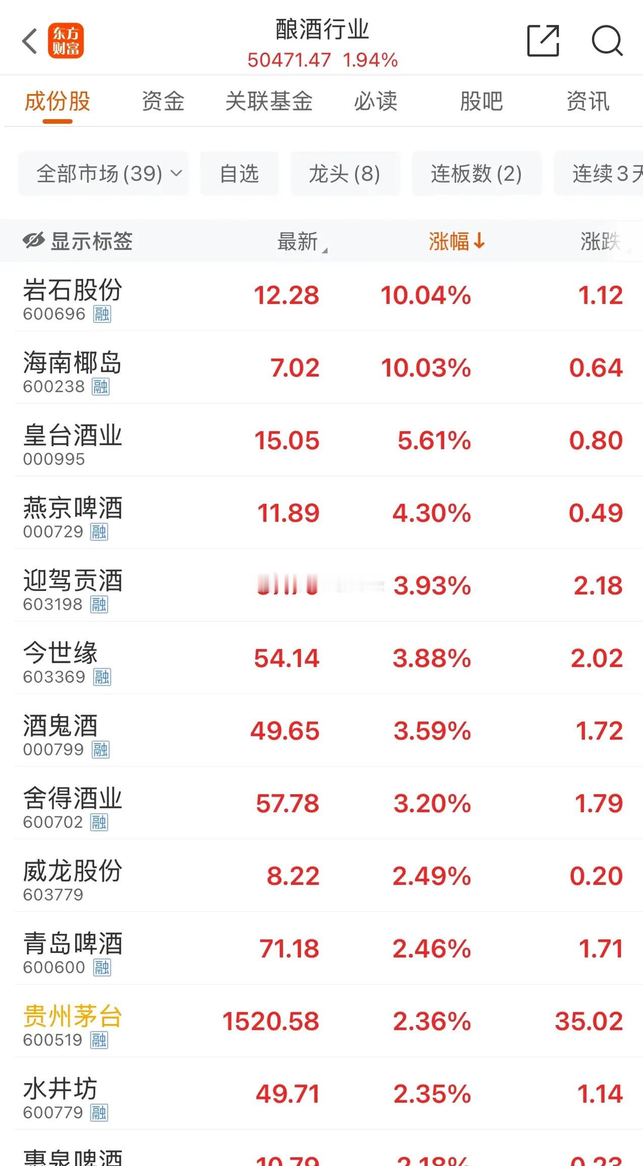 白酒行业跟踪点评：顺周期情绪在两会窗口期具备潜在催化、基本面淡季时赔率具备近期同