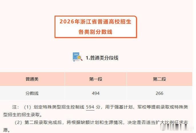 来浙江，你也可以实现640上双非，600上二本，550上专科浙江高考分数线