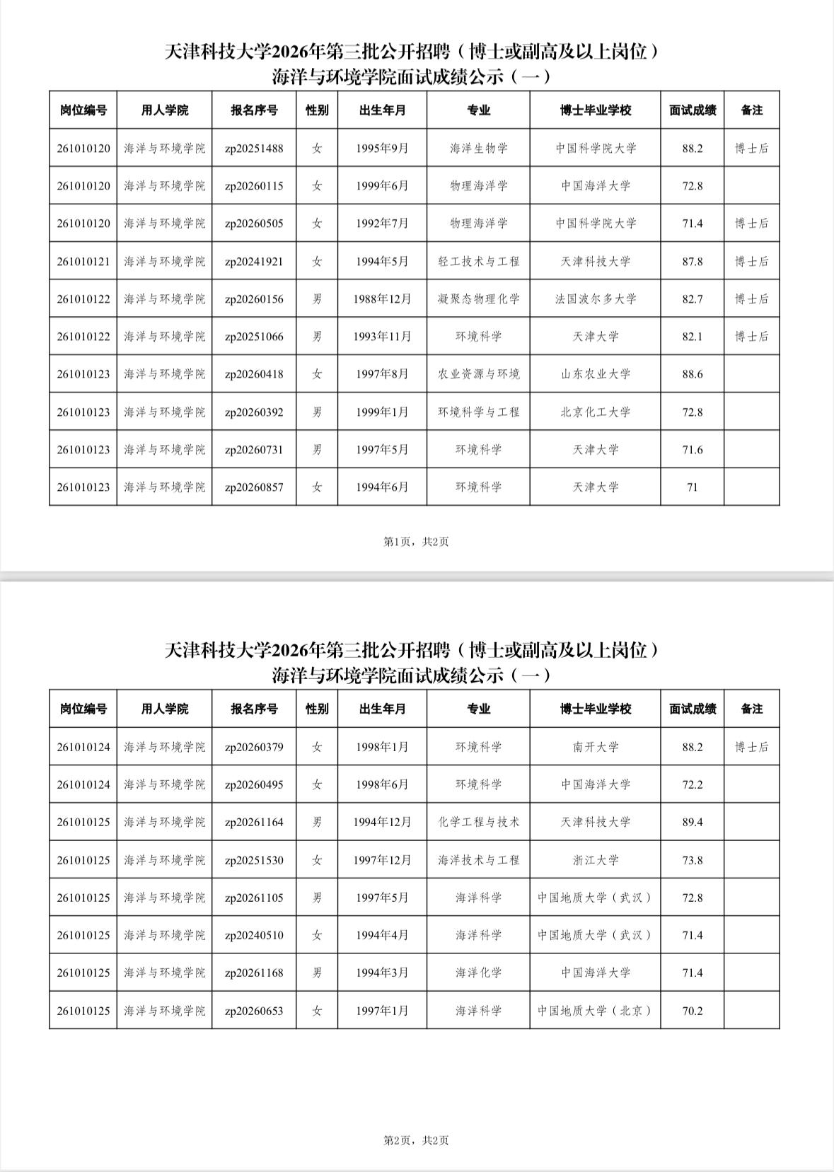 名单已出！天津科大博士岗面试成绩公示📌发布单位:天津科技大学📌通