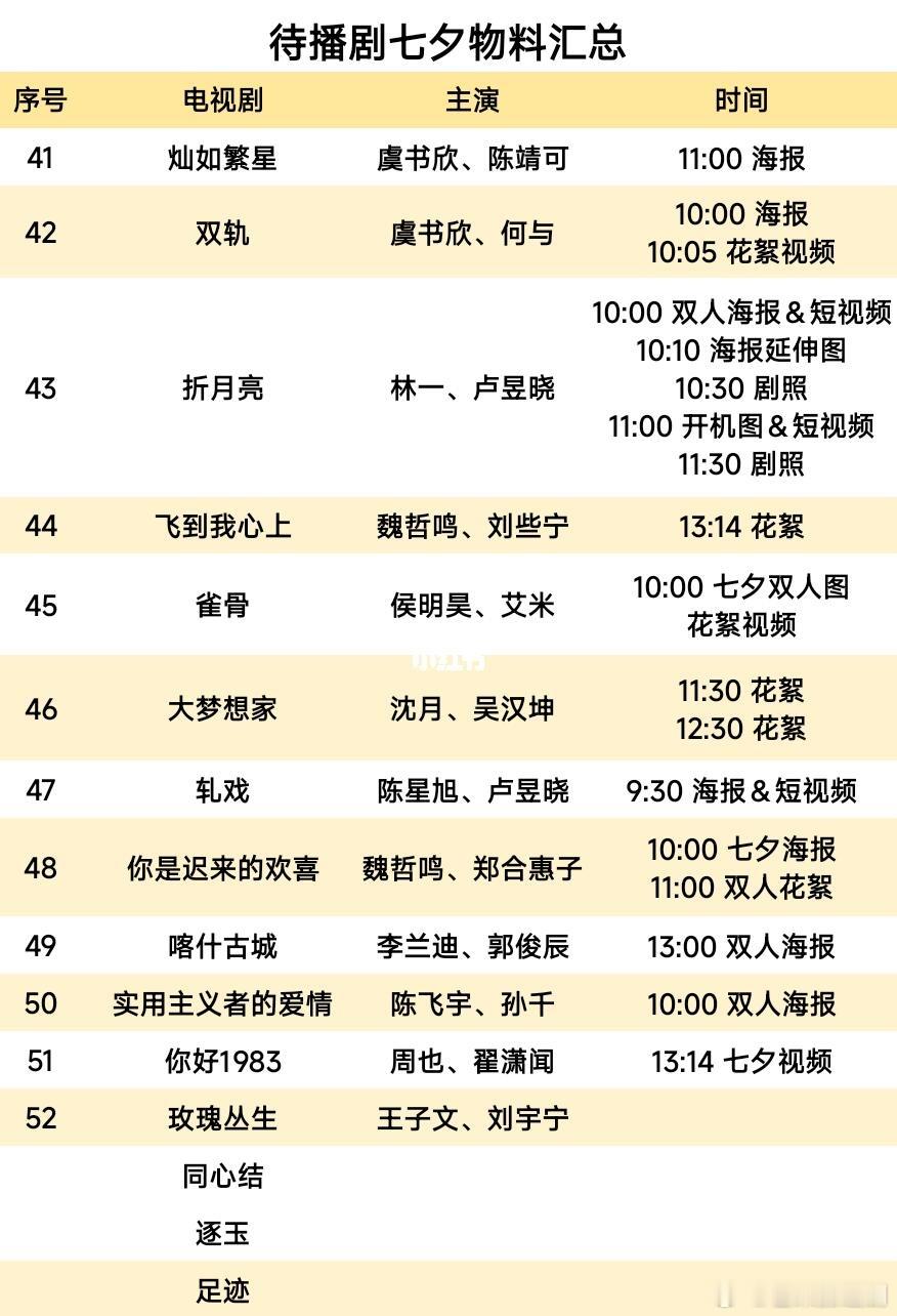 明天55部待播剧有七夕物料，大家最期待哪部？​​​