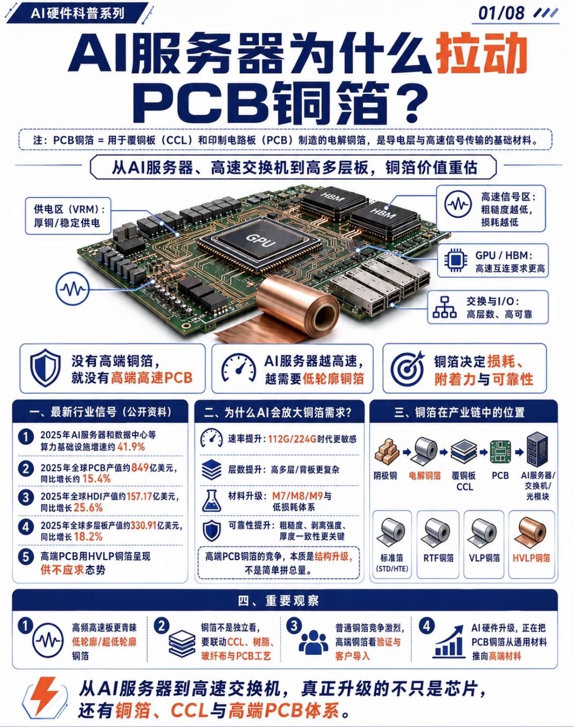高端PCB铜箔全景图