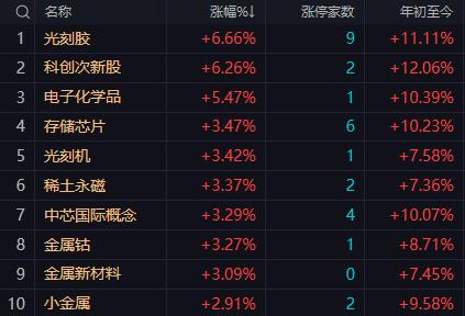 【1月7日A股午评：午后大盘仍可谨慎乐观指数高位震荡的可能性较大全天大概率以