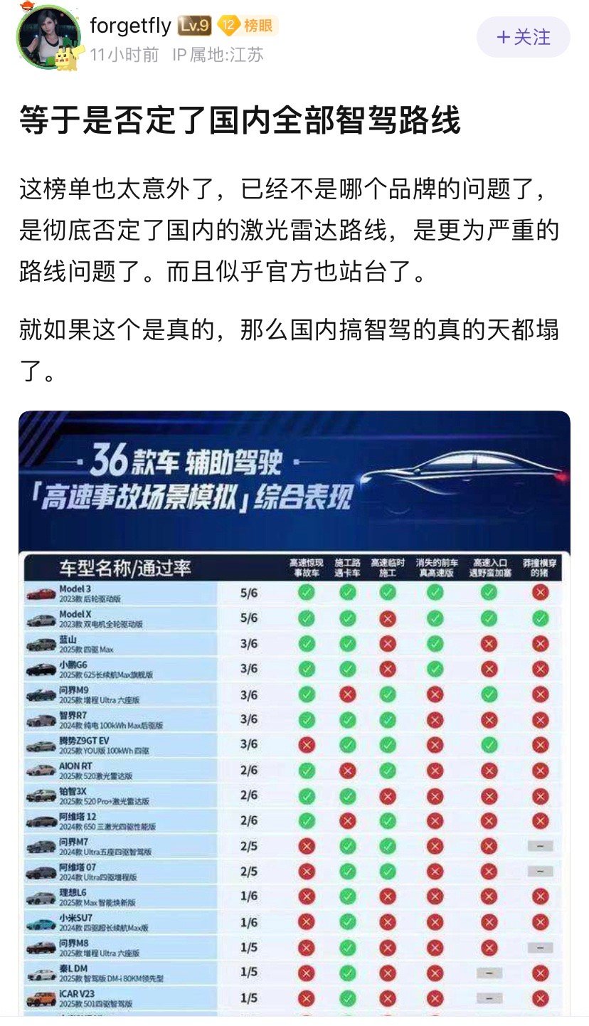 在网友眼里，国内智驾的天都塌了。​​​