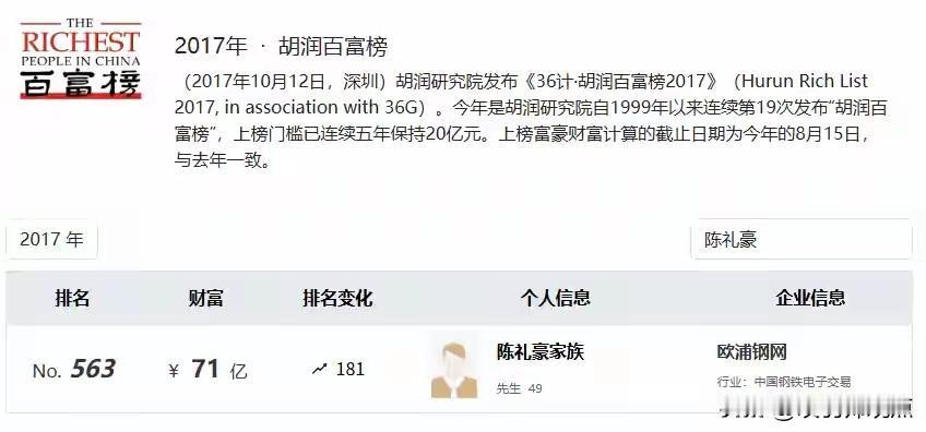 2026年5月底，广东证监局处罚一起旧案：欧浦智网原董事长陈礼豪，为防股票质