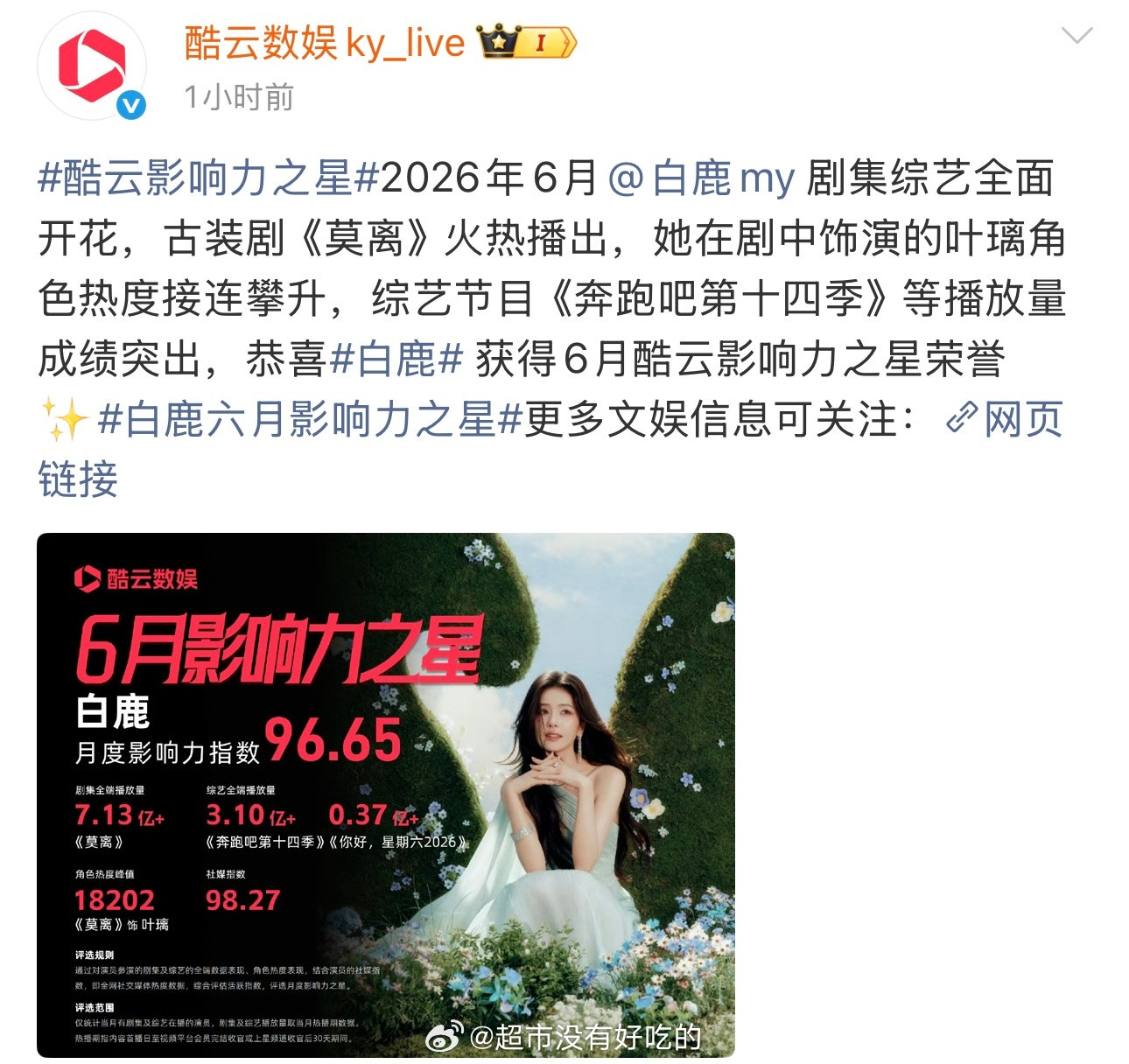 酷云置顶白鹿，白鹿剧集综艺全面开花六月影响力之星实至名归，白鹿值得白鹿白鹿白鹿