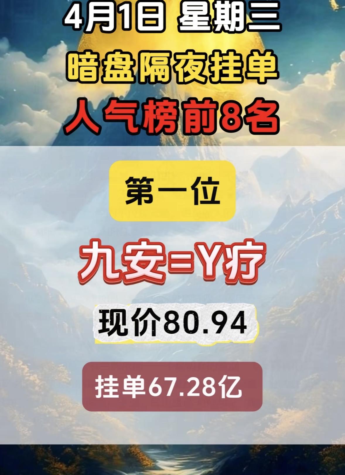 4月2日周四暗盘隔夜挂单排行榜出炉4月1日，铭普光磁在暗盘人气榜排第六名，现