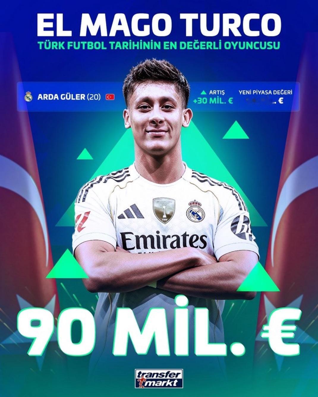 居莱尔身价涨幅3000万欧，现达到9000万欧元，成为土耳其足球史上身价最高的