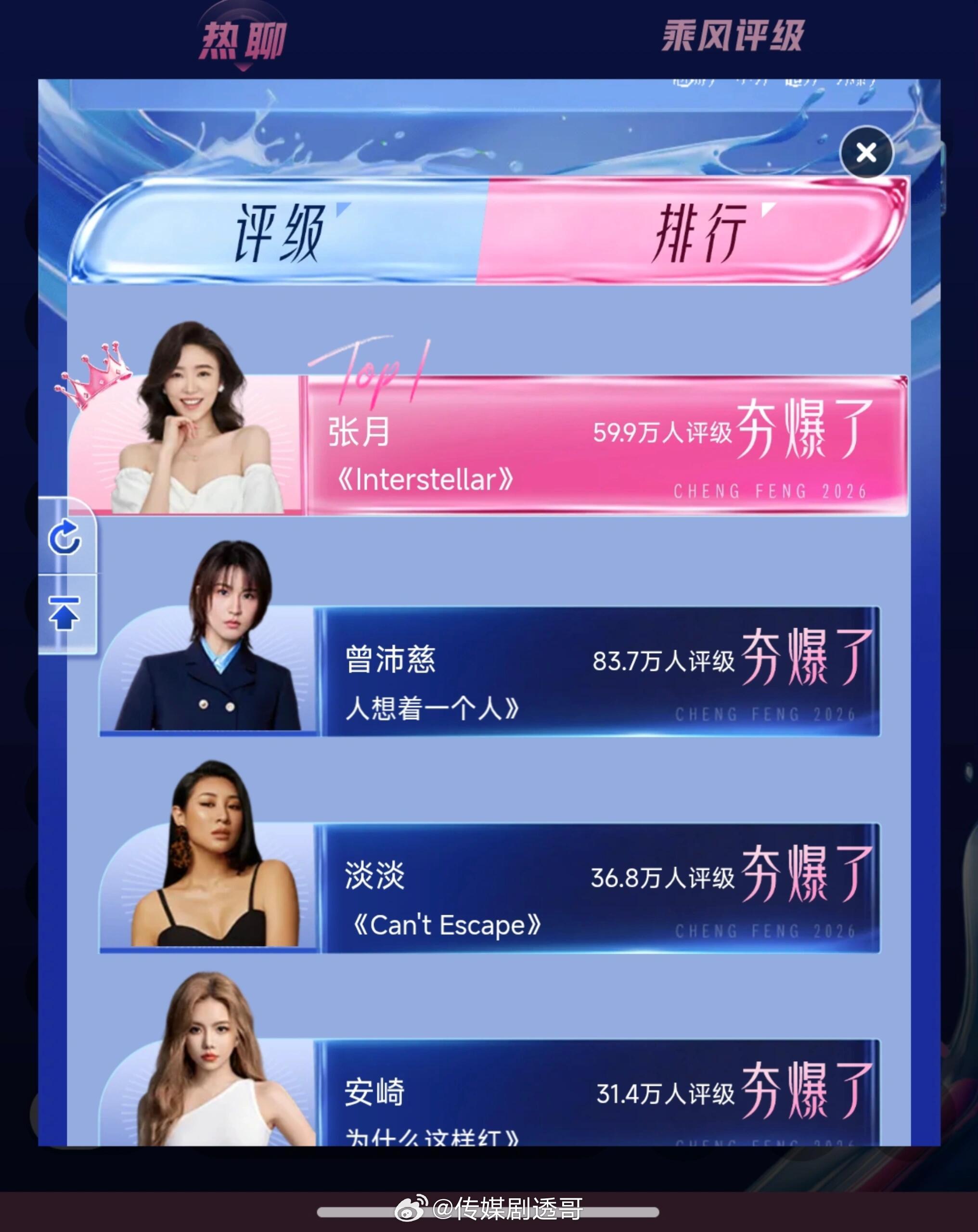 乘风Queen第一名：张月第二名：曾沛慈第三名：淡淡实至名归吗？乘风queen