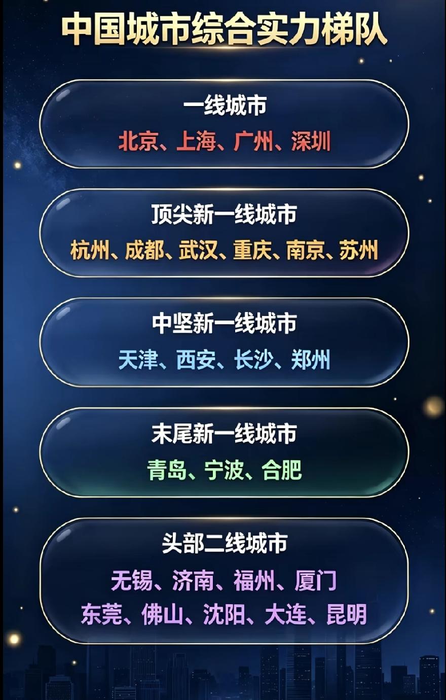 中国城市综合实力排行榜，一线城市北上广深稳居顶尖梯队。新一线城市头部阵营为杭州