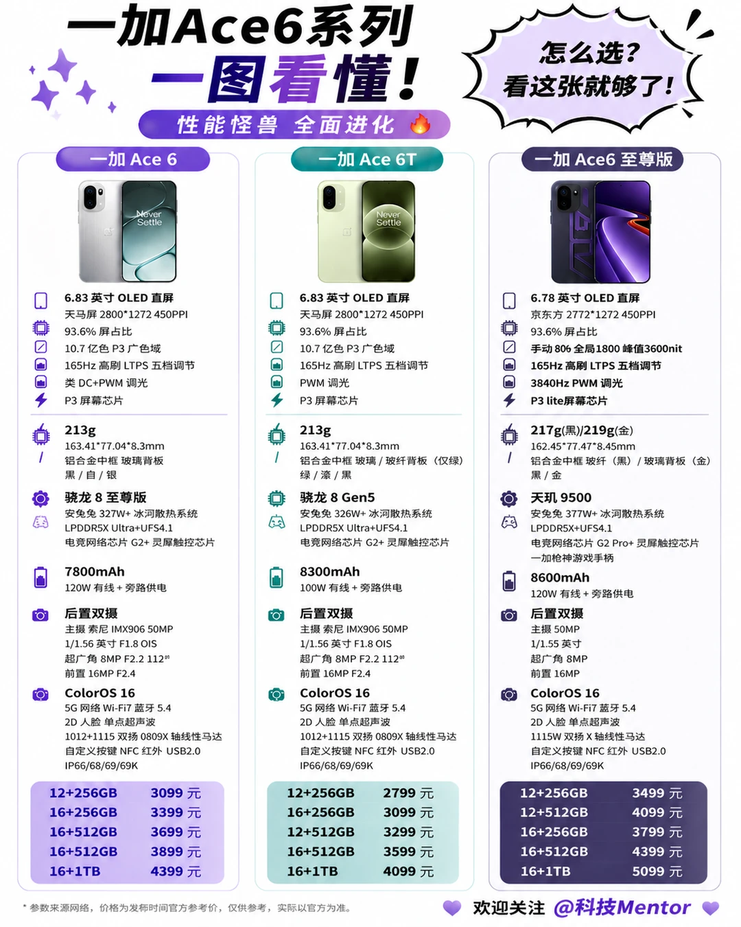 一加 Ace6 系列怎么选（直接说人话版）