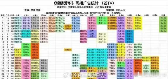 杨紫内娱招商的神在电视剧招商这块杨紫真是yyds，不仅是数量多，居然还很多回