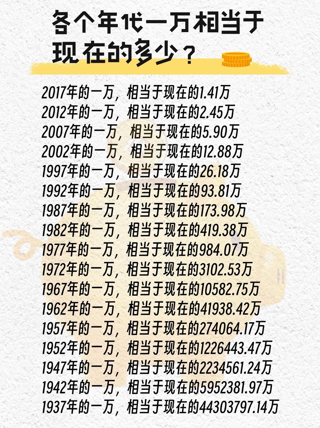 突然意识到1万块这么有质感各个年代的一万块相当于现在的多少？​​​