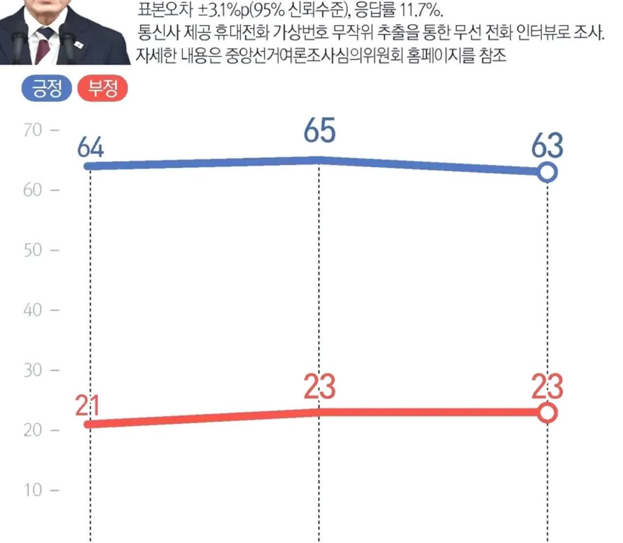 韩国民调相对客观的盖洛普调研结果出来了，李在明的支持率确实在增长，而前执政党国民