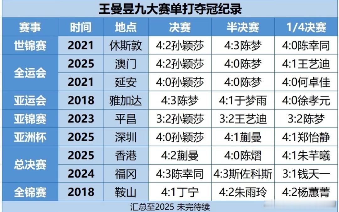 段翔说孙颖莎王曼昱水平差不多哈哈哈哈哈哈哈哈有些人发什么神经