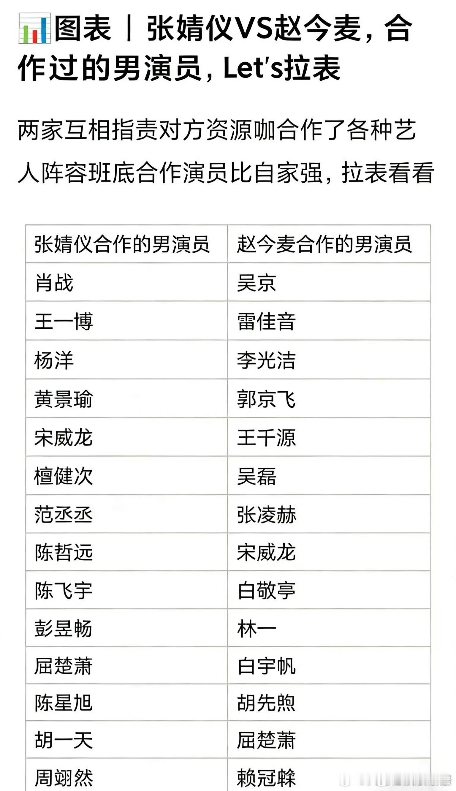 搭档运确实很重要，我反正会看男主能不能看，再考虑看不看剧