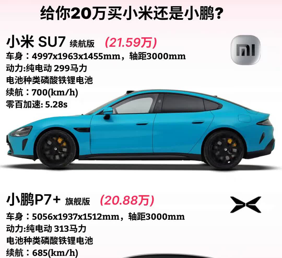 给你20万买小米还是小鹏？·小米SU7续航版(21.59万)：车身：4997