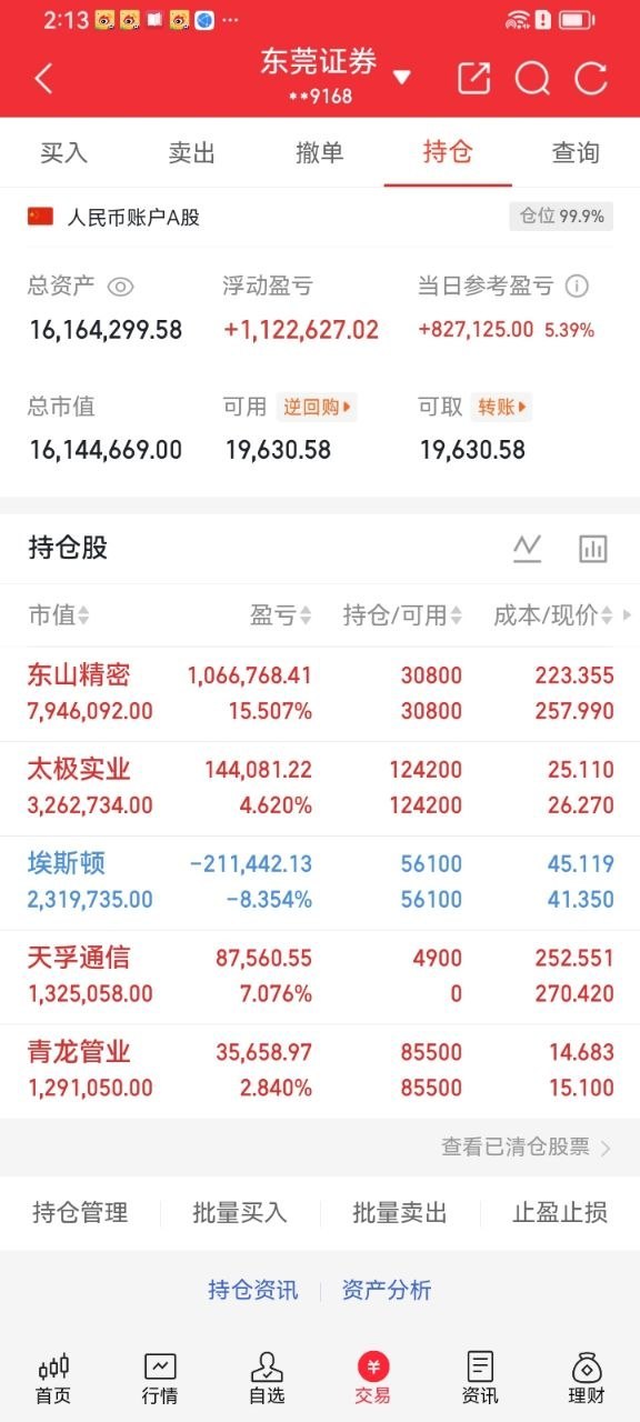 兄弟们！太极实业今天涨停了！你们还在车上吗？在的点赞回复178！大腿