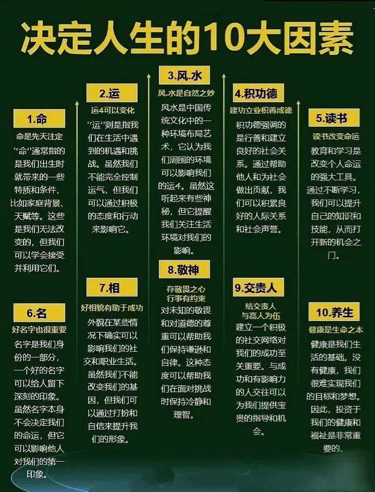 决定人生十大因素