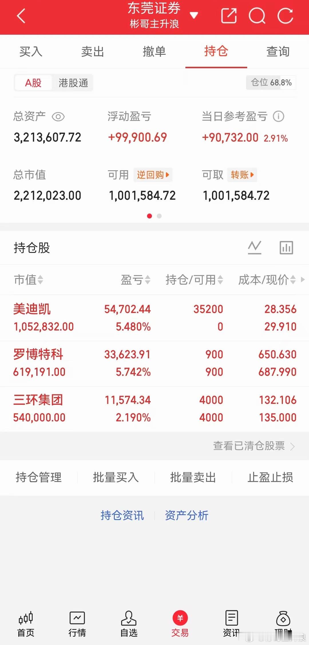 红了一点