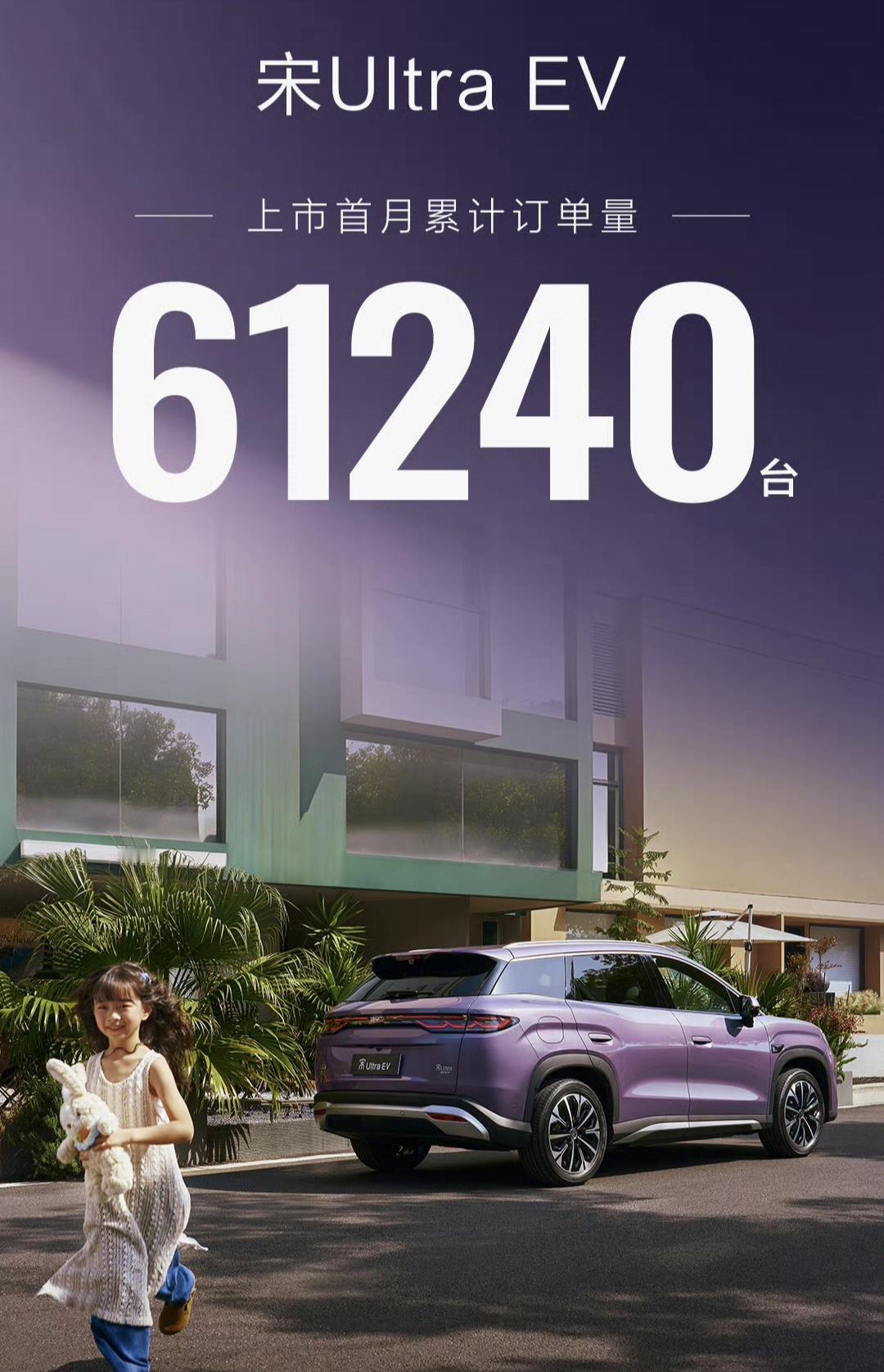 比亚迪大唐系列上市72小时订单已经超过6万辆，而线下消息发布至今已经接到了超10