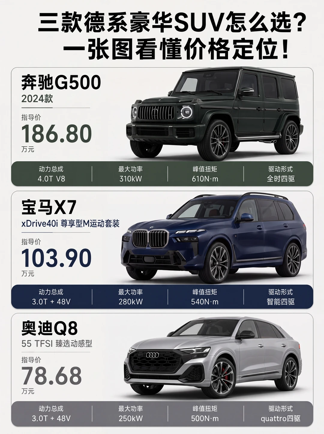 拿两台Q8换一台G500，多花的钱图什么