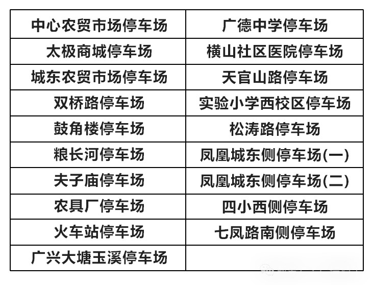#打卡广德三件套19个停车场免费停#【#广德官宣19个停车场对外地车免费#】近