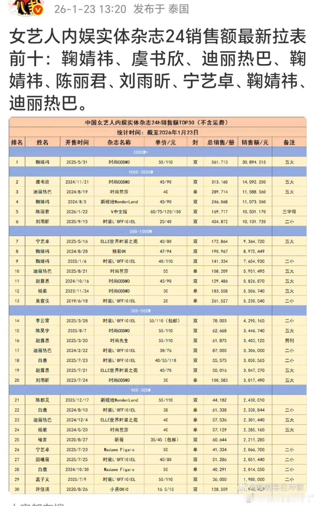 鞠婧祎还是太权威了