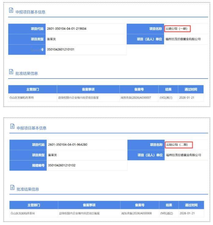 备案获批！仓山三江口“危房”三江理想城原址重建！日前，位于福州三江口