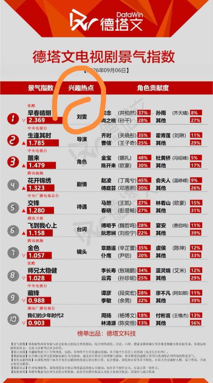 轮流站岗[捂脸哭][捂脸哭][捂脸哭]​