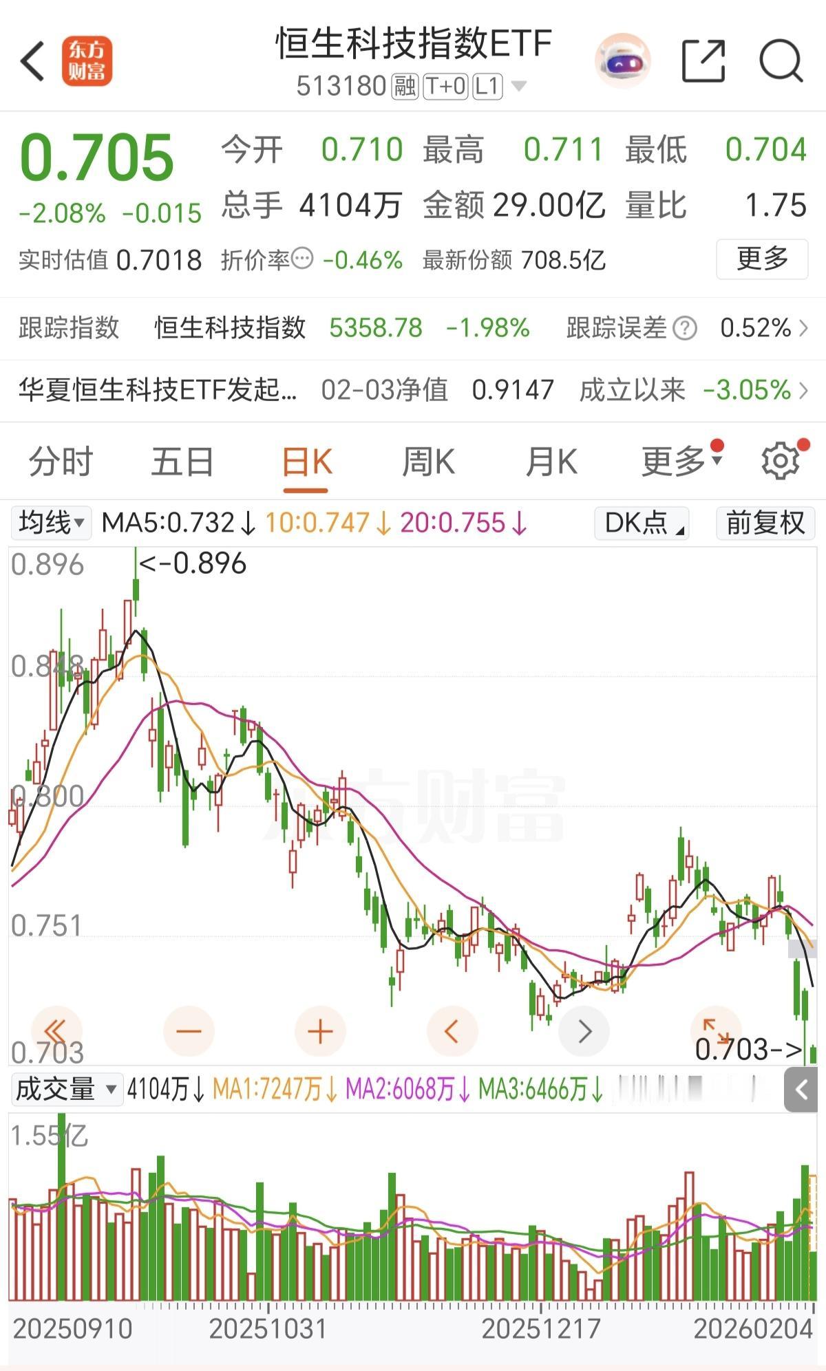 国内最好的科技公司，没想到2026年开年跌得最猛！为什么呢？我觉得还是资金的问