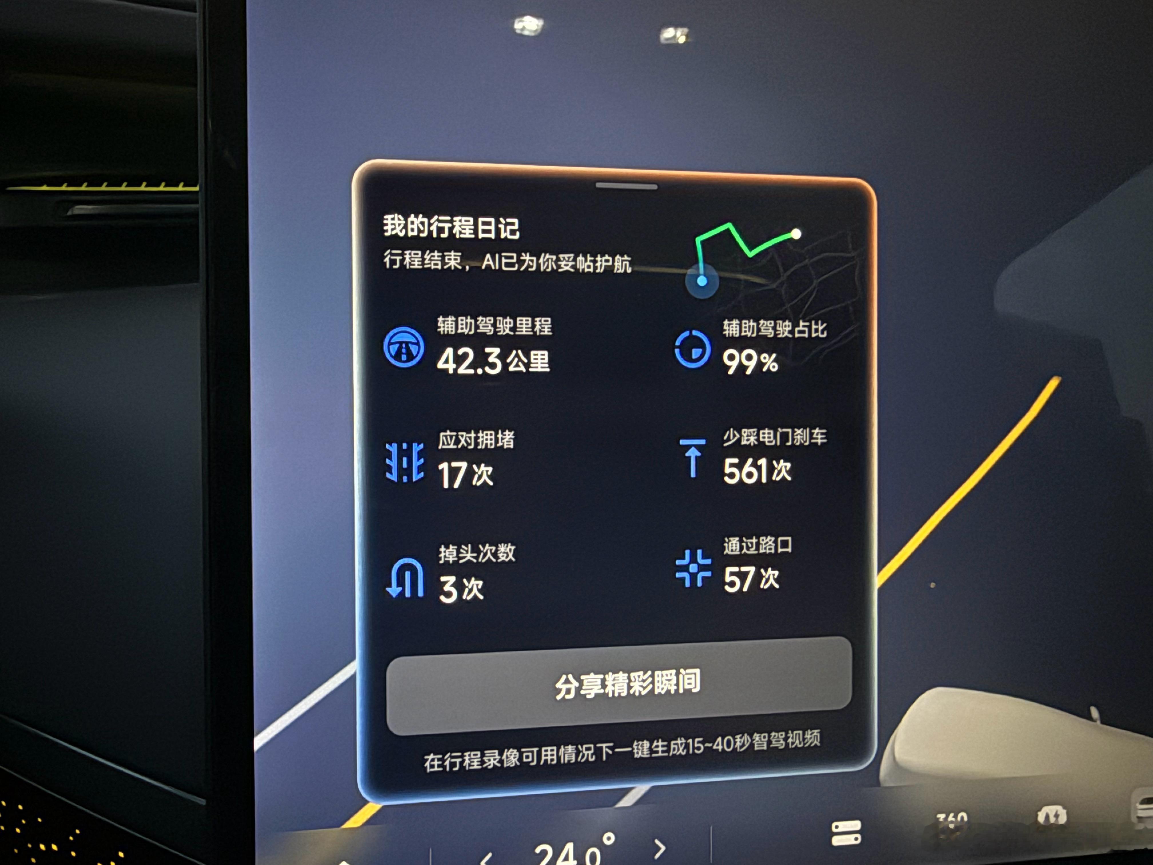 小鹏vla6.2堪称无敌无聊的一个版本整个行车应对北京的早晚高峰，所表