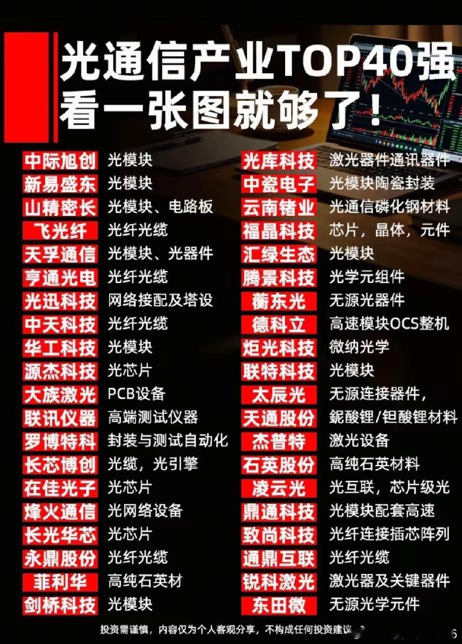 全产业链全覆盖！光通信核心30家优质标的梳理！本次筛选30只核心光通信个股，完整