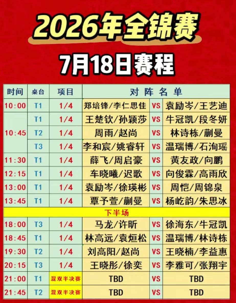 全锦赛7月18日赛程，八进四看点多多7月18日，全国乒乓球锦标赛