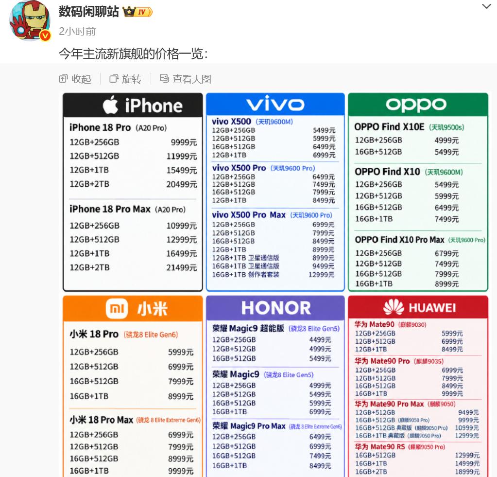 万万没想到，华为Mate90系列和荣耀Magic9系列“杀死比赛”，友商有点