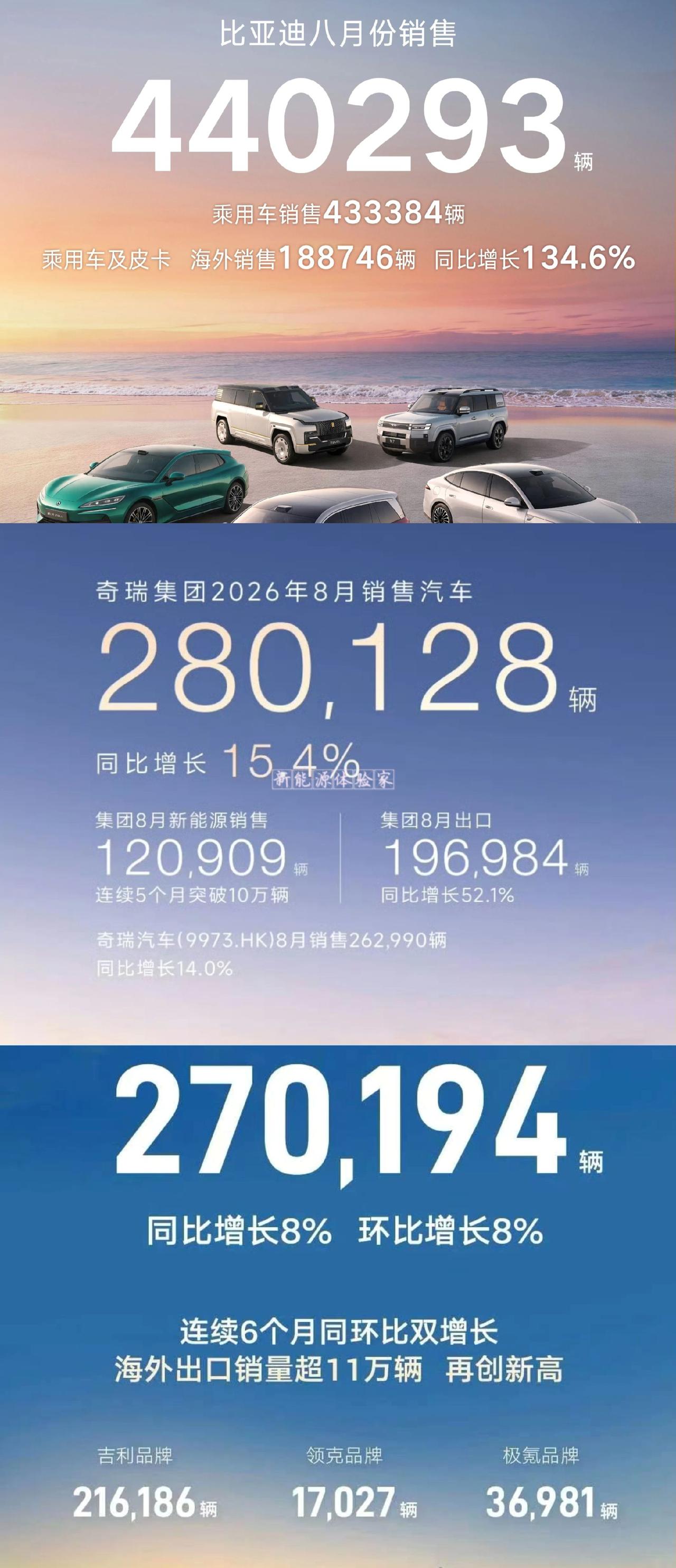 🤣啥时候1+1=2？看国内销量的时候。🤣啥时候1+1=2？看国内销量的时候