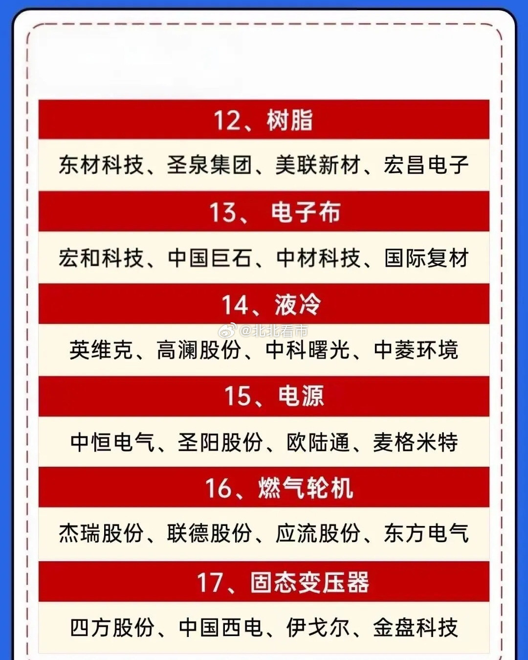 算力风暴来袭！20大赛道完整名单，请收藏。​​AI产业持续提速，算力作为底层核心基石，再度迎来多重利