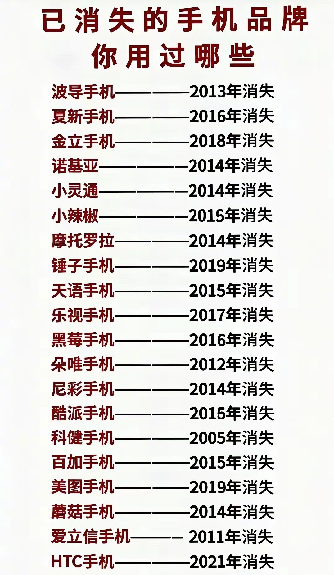 已消失的手机品牌，你用过哪些