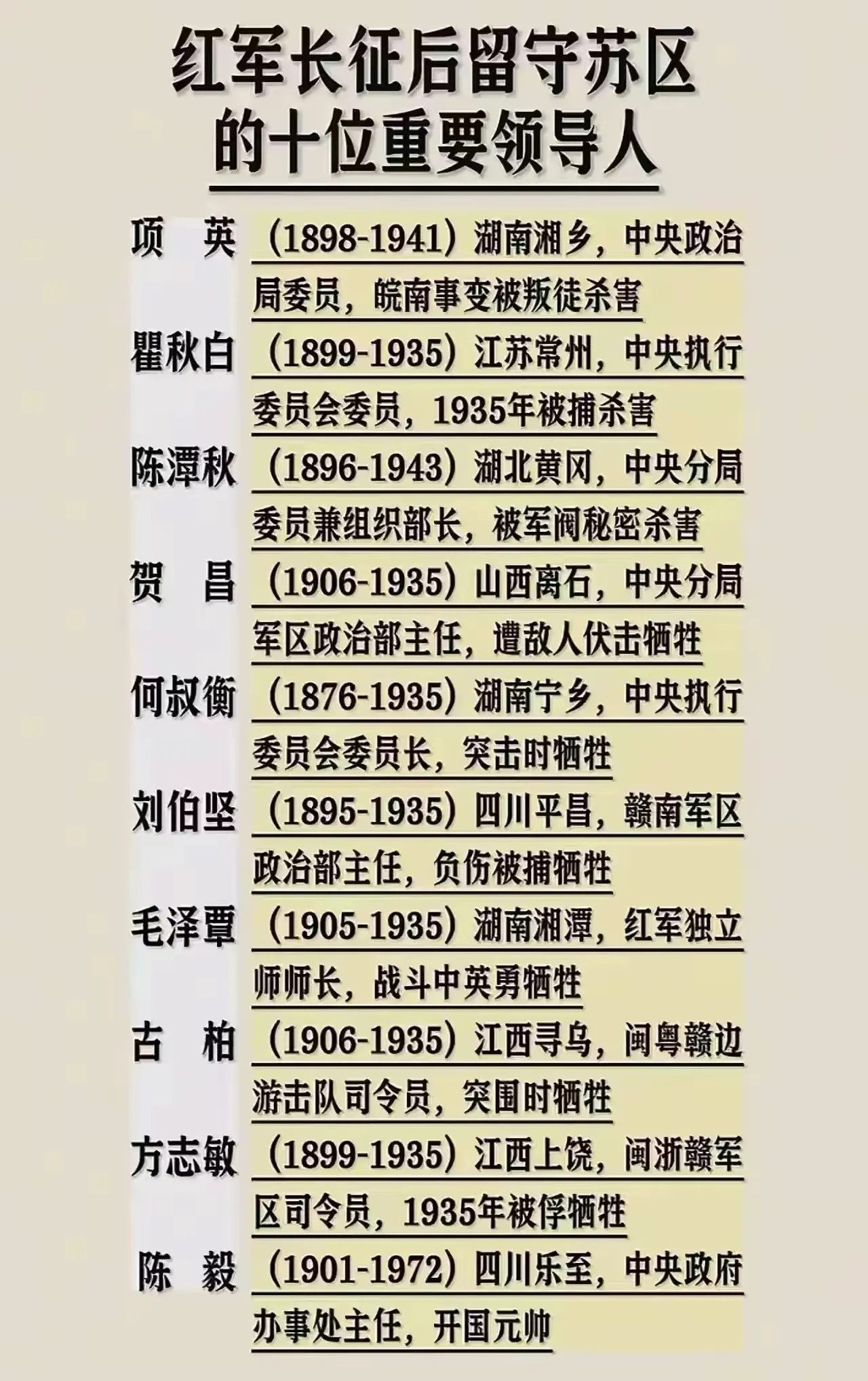 永远铭记烈士们的牺牲1934年10月，第五次反围剿失败之后，红军主力开始长征，