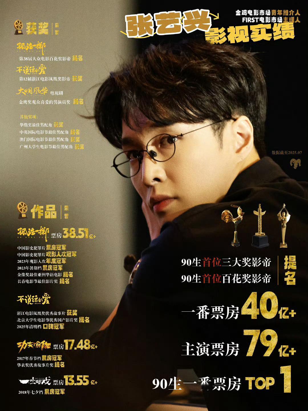张艺兴的粉丝应该内娱最幸福的吧，每年都有新专辑演唱会电影，是每年都有而且成绩