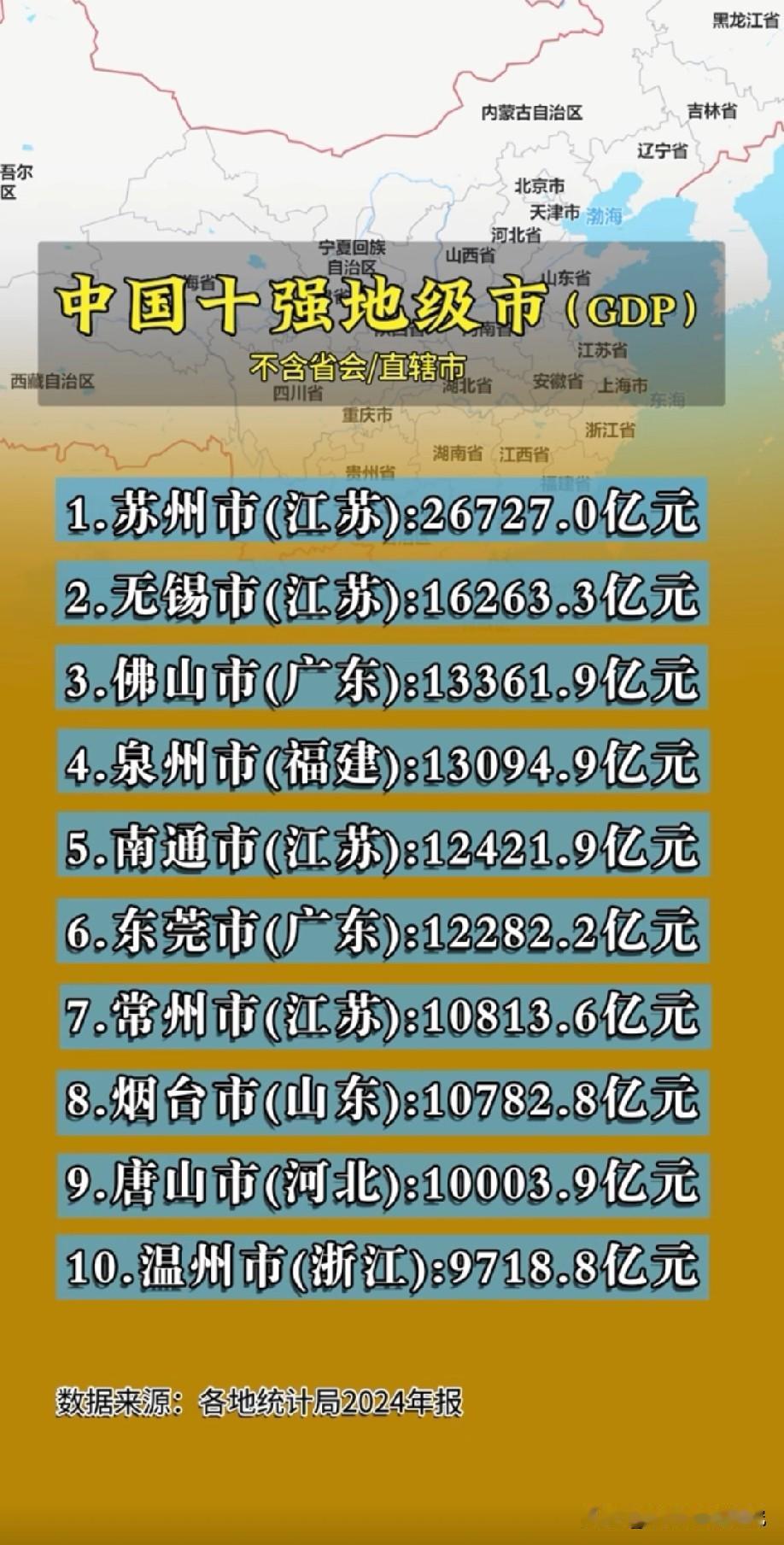 中国GDP十强地级城市排名情况，（不包含省会城市副省级城市直辖市），图片里属于我