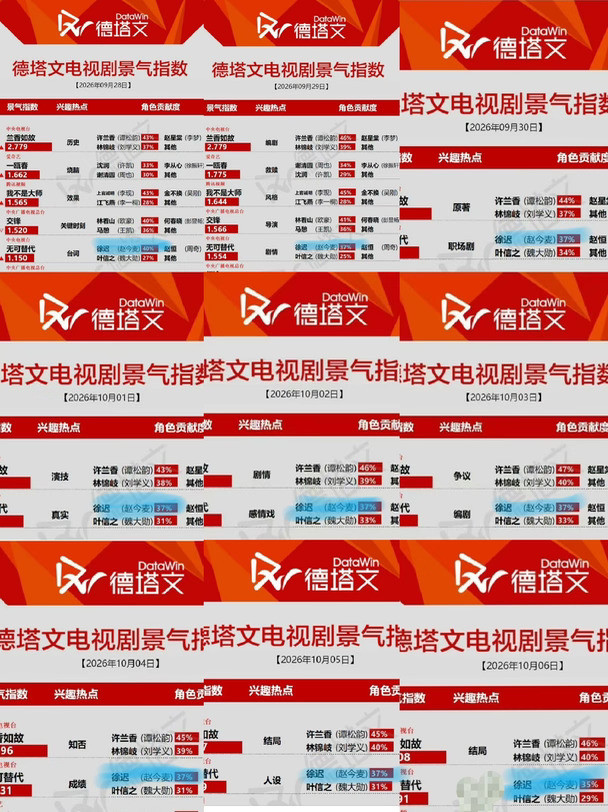 什么也不说了赵今麦伟大