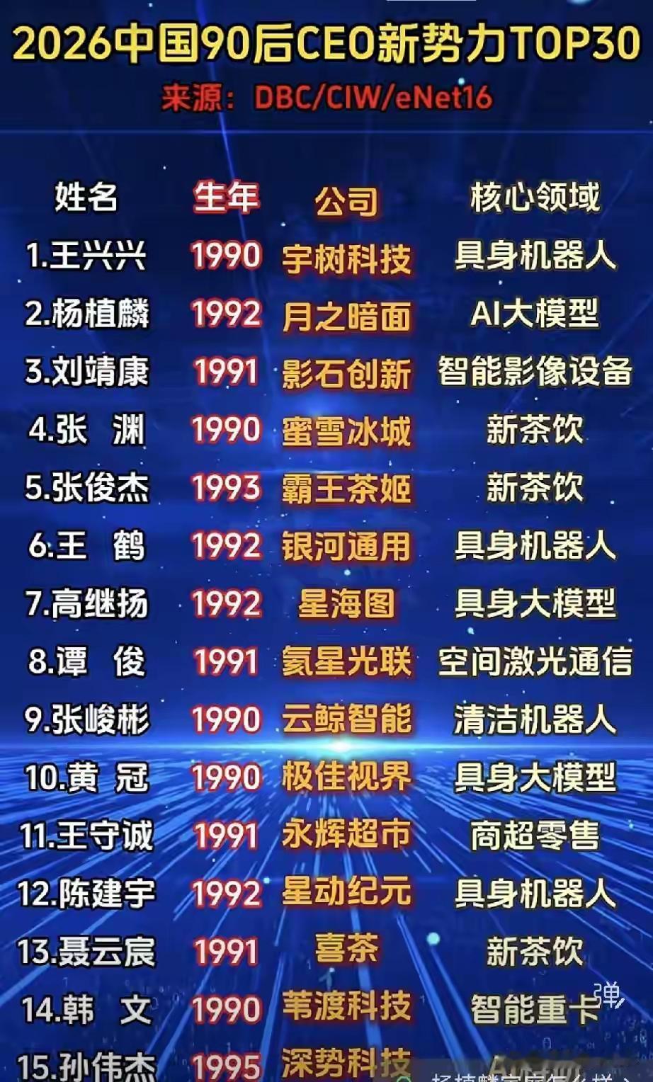 90后的时代弄潮儿[赞]