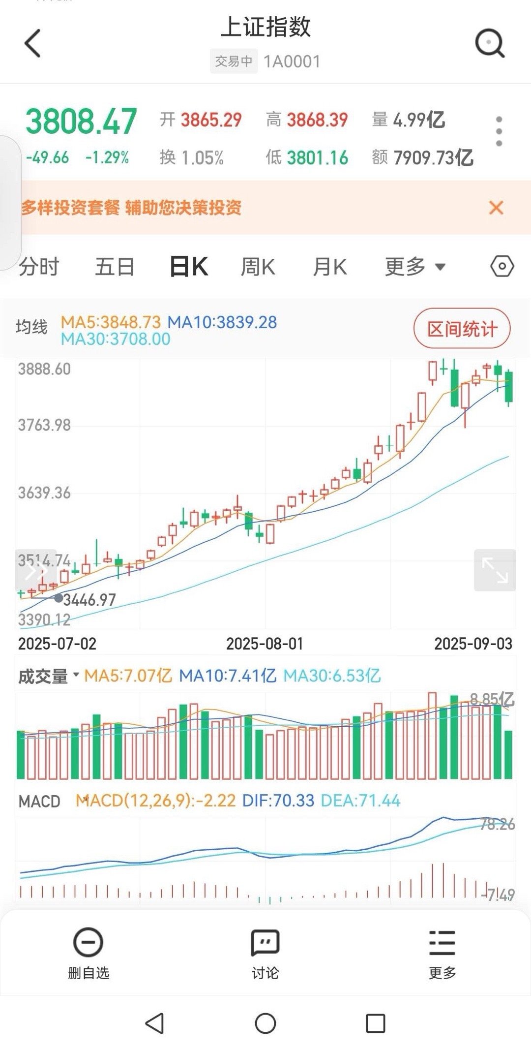 昨日遇见一高人，说最近股指下跌都会V字拉起，这么做是有用意的，不信明天走着瞧！明
