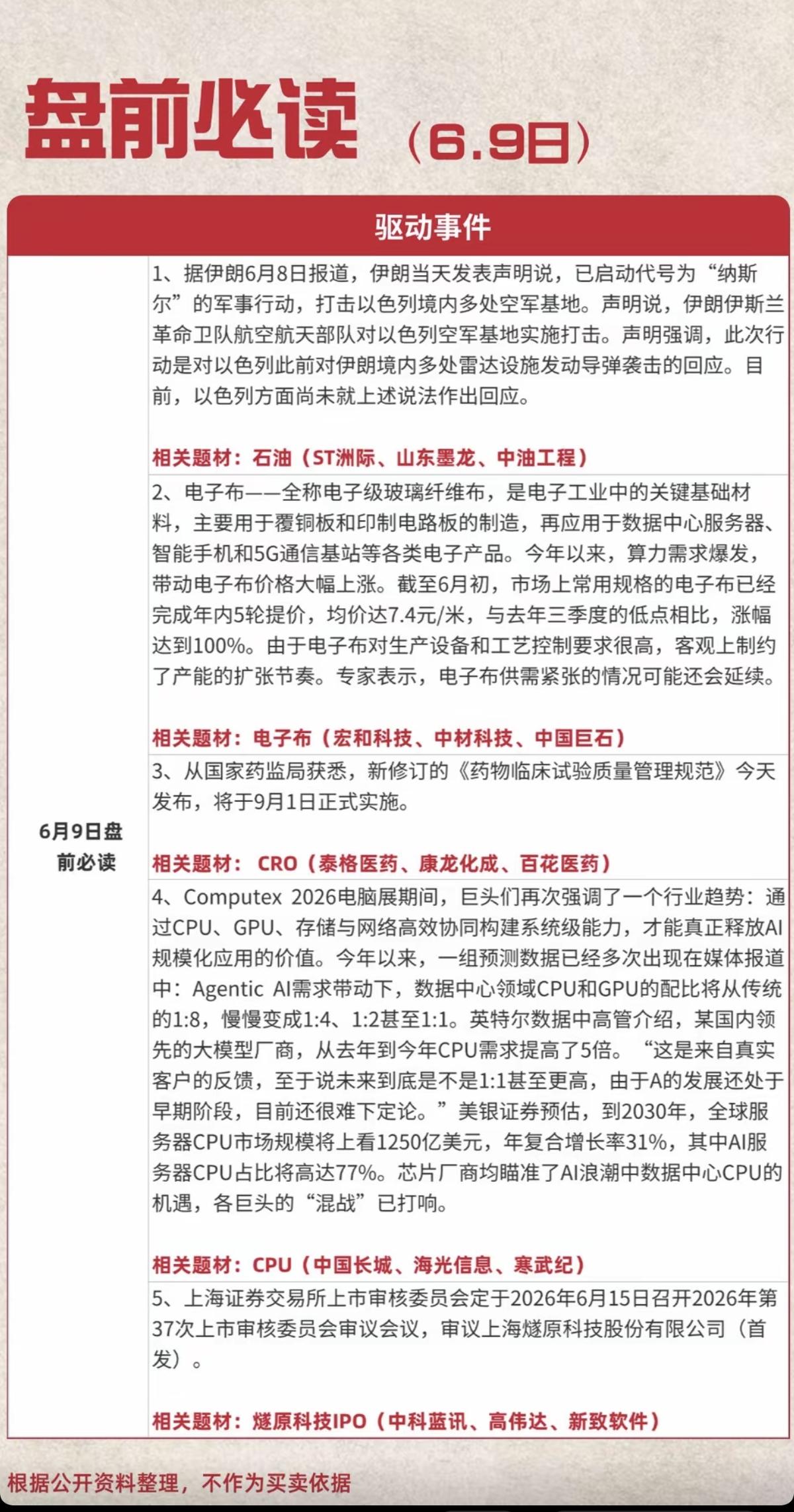 6.9周二盘前财经热点必读！1.石油2.电子布3.CRO4.C